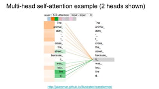Multi-head self-attention example (2 heads shown)
http://jalammar.github.io/illustrated-transformer/
 