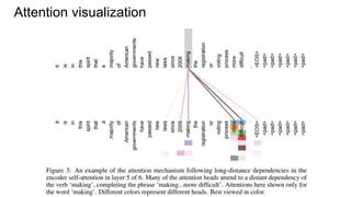 Attention visualization
 