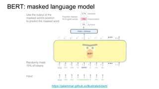 BERT: masked language model
https://jalammar.github.io/illustrated-bert/
 