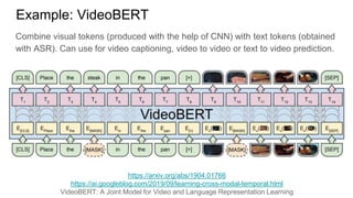 Example: VideoBERT
https://arxiv.org/abs/1904.01766
https://ai.googleblog.com/2019/09/learning-cross-modal-temporal.html
VideoBERT: A Joint Model for Video and Language Representation Learning
Combine visual tokens (produced with the help of CNN) with text tokens (obtained
with ASR). Can use for video captioning, video to video or text to video prediction.
 
