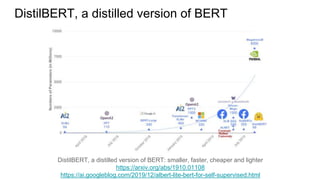DistilBERT, a distilled version of BERT
DistilBERT, a distilled version of BERT: smaller, faster, cheaper and lighter
https://arxiv.org/abs/1910.01108
https://ai.googleblog.com/2019/12/albert-lite-bert-for-self-supervised.html
 