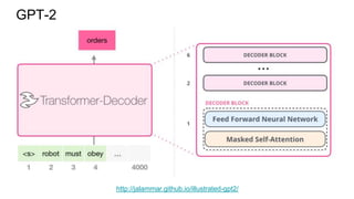 GPT-2
http://jalammar.github.io/illustrated-gpt2/
 
