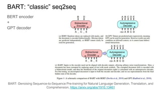 BART: “classic” seq2seq
BART: Denoising Sequence-to-Sequence Pre-training for Natural Language Generation, Translation, and
Comprehension, https://arxiv.org/abs/1910.13461
BERT encoder
+
GPT decoder
 