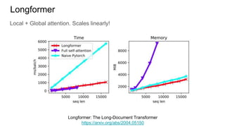 Local + Global attention. Scales linearly!
Longformer
Longformer: The Long-Document Transformer
https://arxiv.org/abs/2004.05150
 