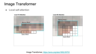 Image Transformer
● Local self-attention
Image Transformer, https://arxiv.org/abs/1802.05751
 