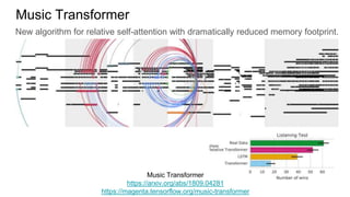 New algorithm for relative self-attention with dramatically reduced memory footprint.
Music Transformer
Music Transformer
https://arxiv.org/abs/1809.04281
https://magenta.tensorflow.org/music-transformer
 