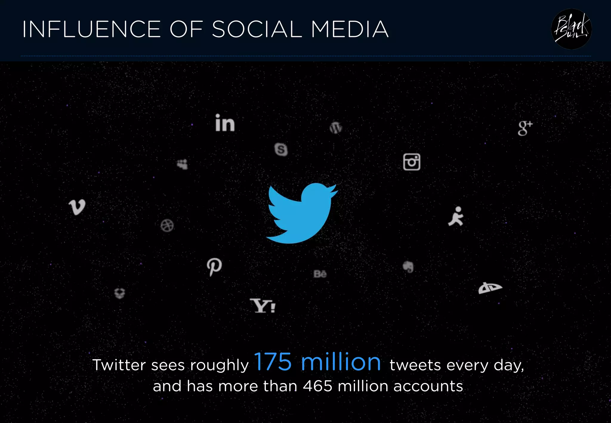 © Black Sun Plc 2014 www.blacksunplc.com 
INFLUENCE OF SOCIAL MEDIA 10 
Twitter sees roughly 175 million tweets every day, and has more than 465 million accounts  