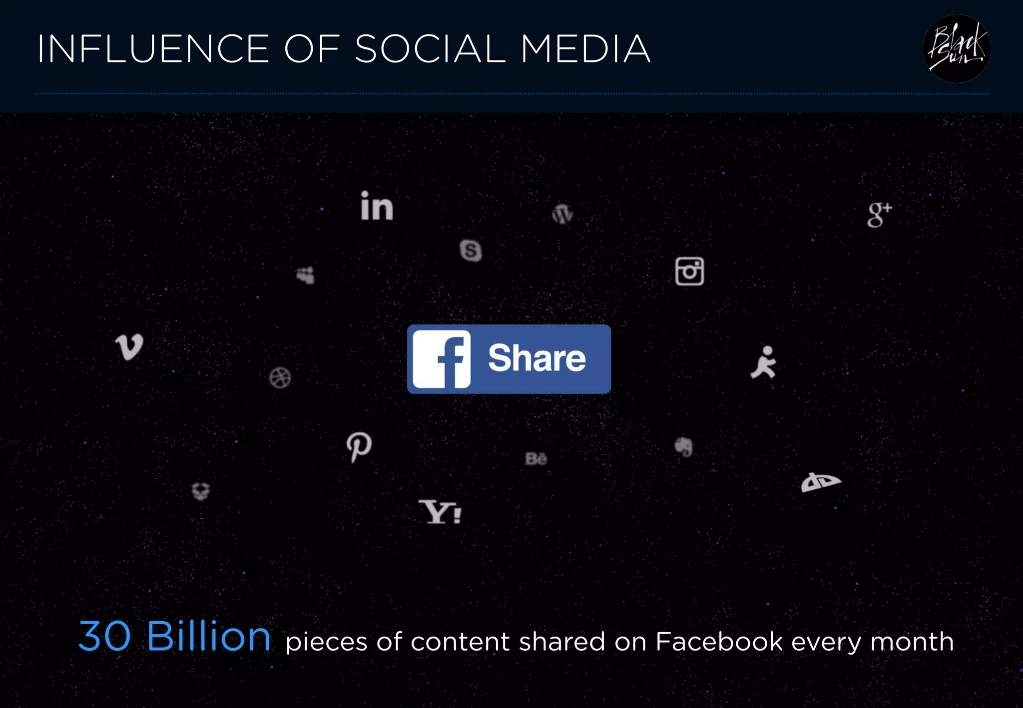 © Black Sun Plc 2014 www.blacksunplc.com 
30 Billion pieces of content shared on Facebook every month 
INFLUENCE OF SOCIAL MEDIA  
