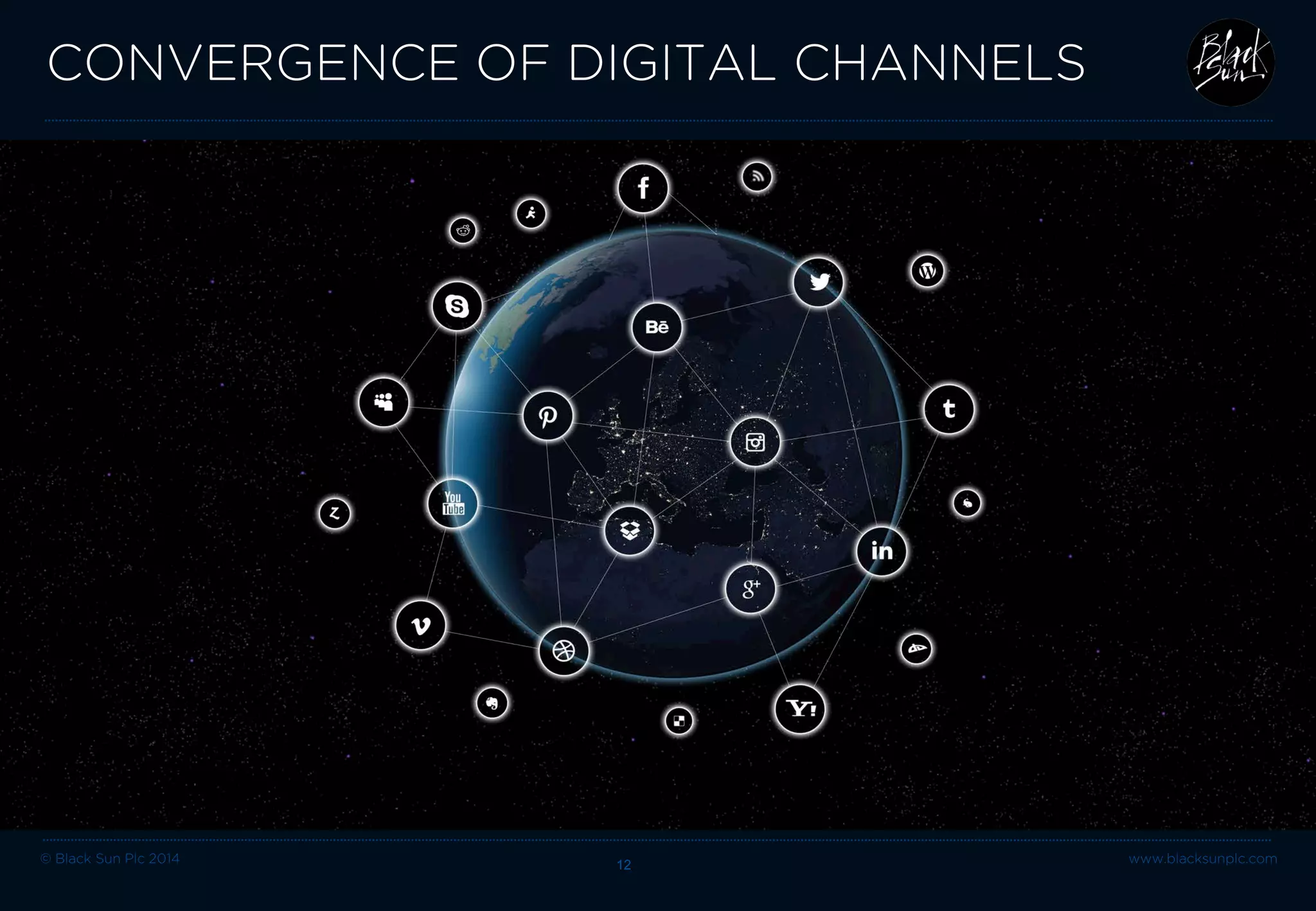© Black Sun Plc 2014 12 www.blacksunplc.com 
CONVERGENCE OF DIGITAL CHANNELS 
LinkedIn 
YouTube  