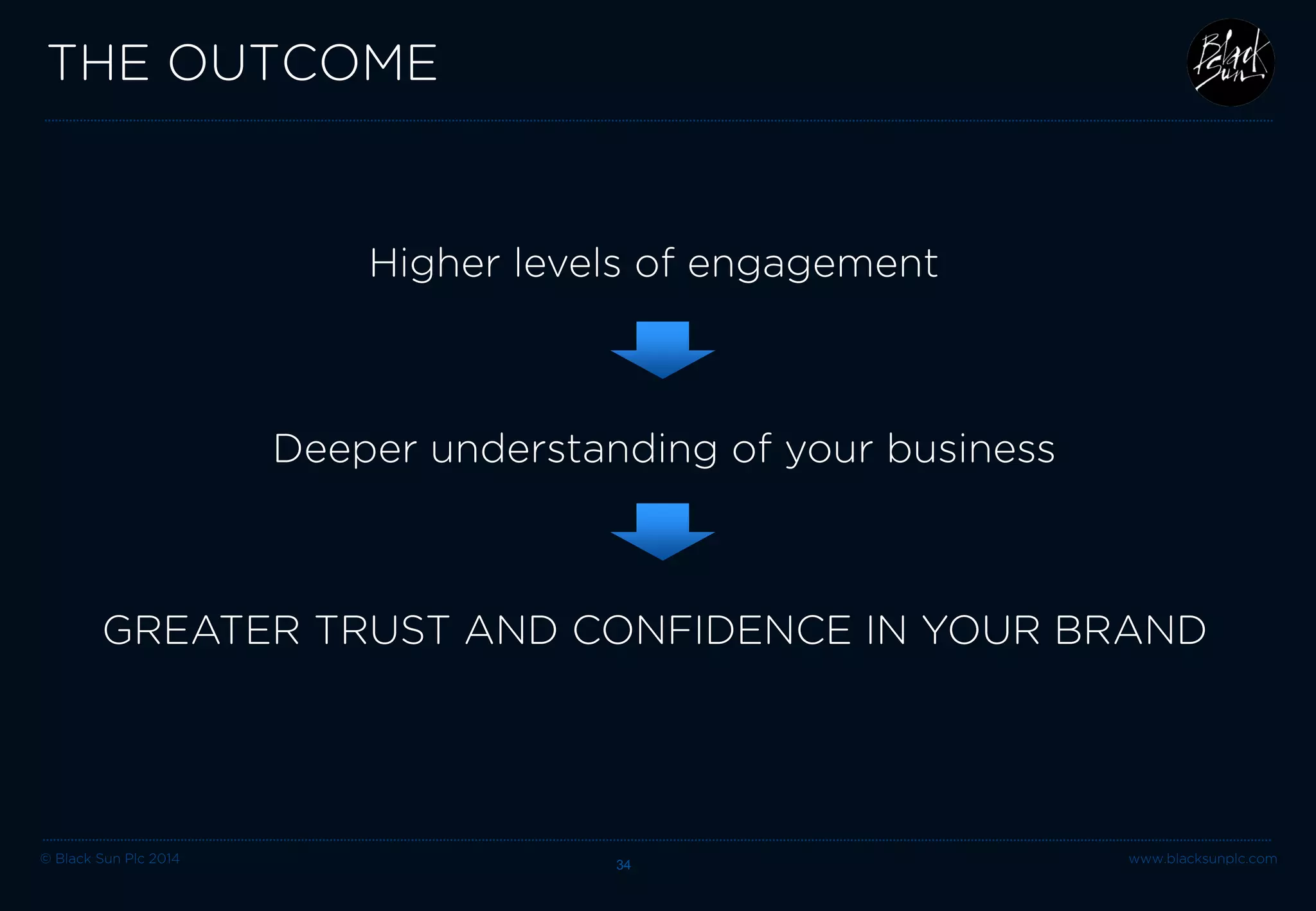 © Black Sun Plc 2014 www.blacksunplc.com 
THE OUTCOME 34 
Deeper understanding of your business 
Higher levels of engagement 
GREATER TRUST AND CONFIDENCE IN YOUR BRAND  