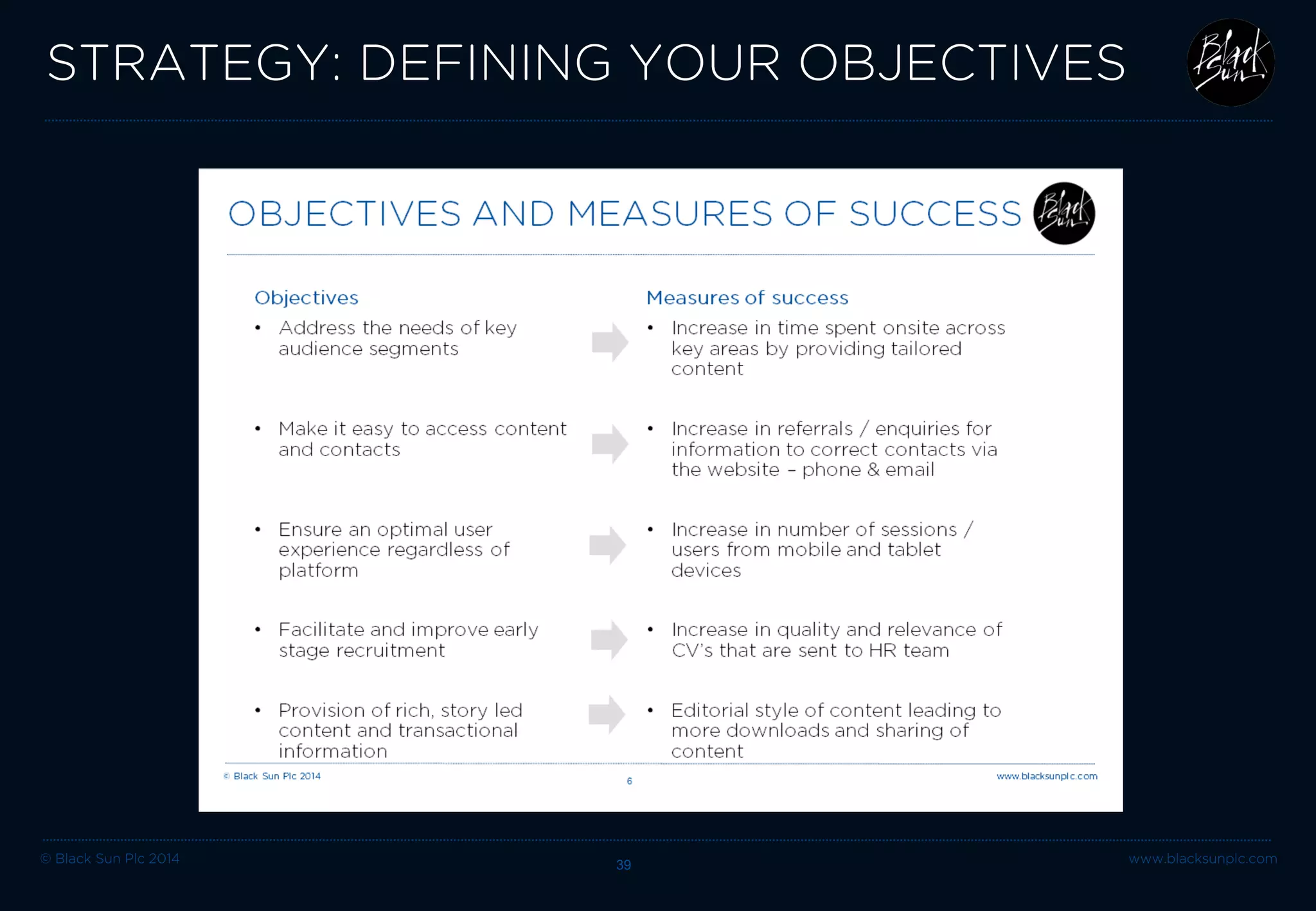 © Black Sun Plc 2014 www.blacksunplc.com 
STRATEGY: DEFINING YOUR OBJECTIVES 39 
 
