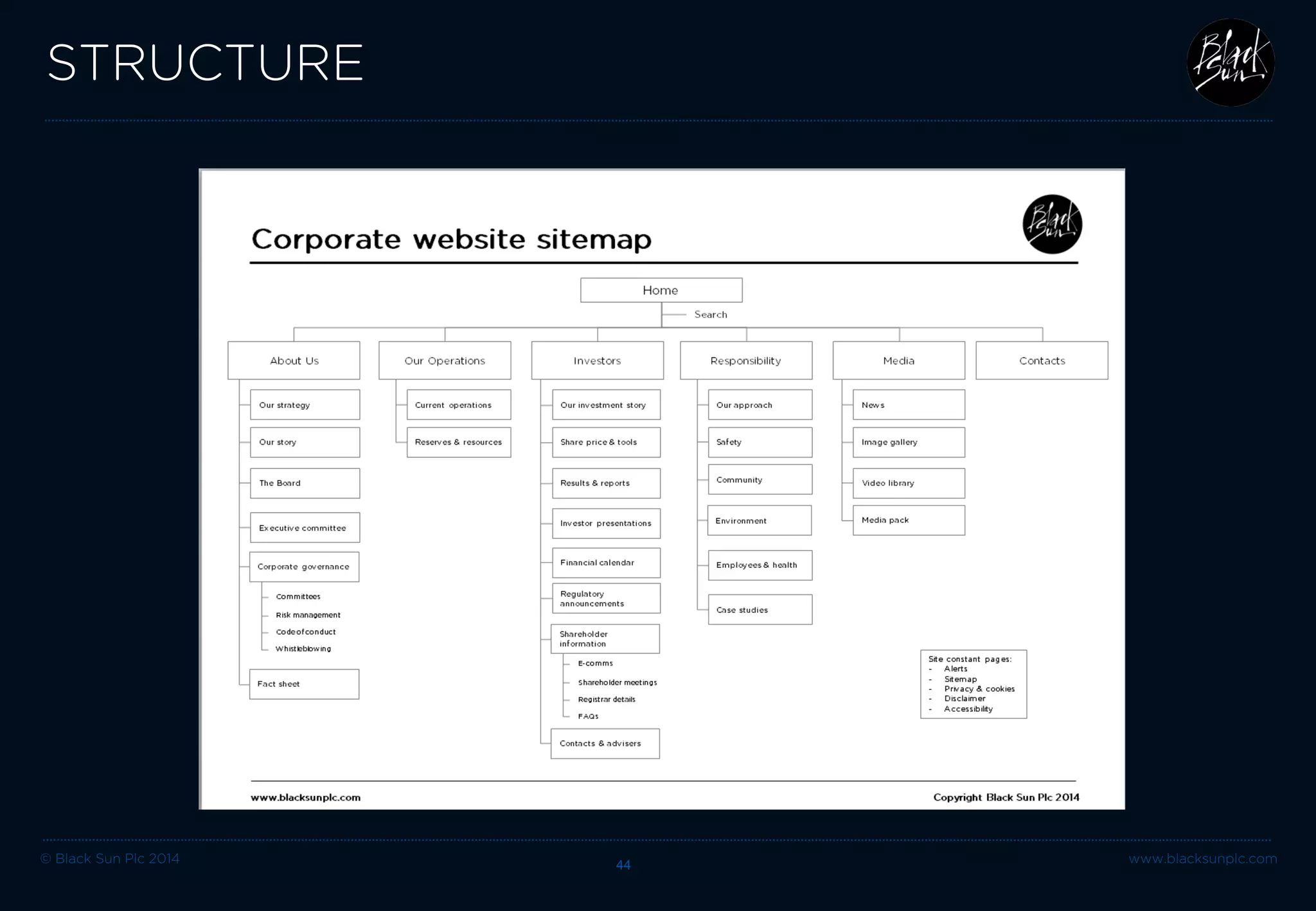 © Black Sun Plc 2014 www.blacksunplc.com 
STRUCTURE 44 
 