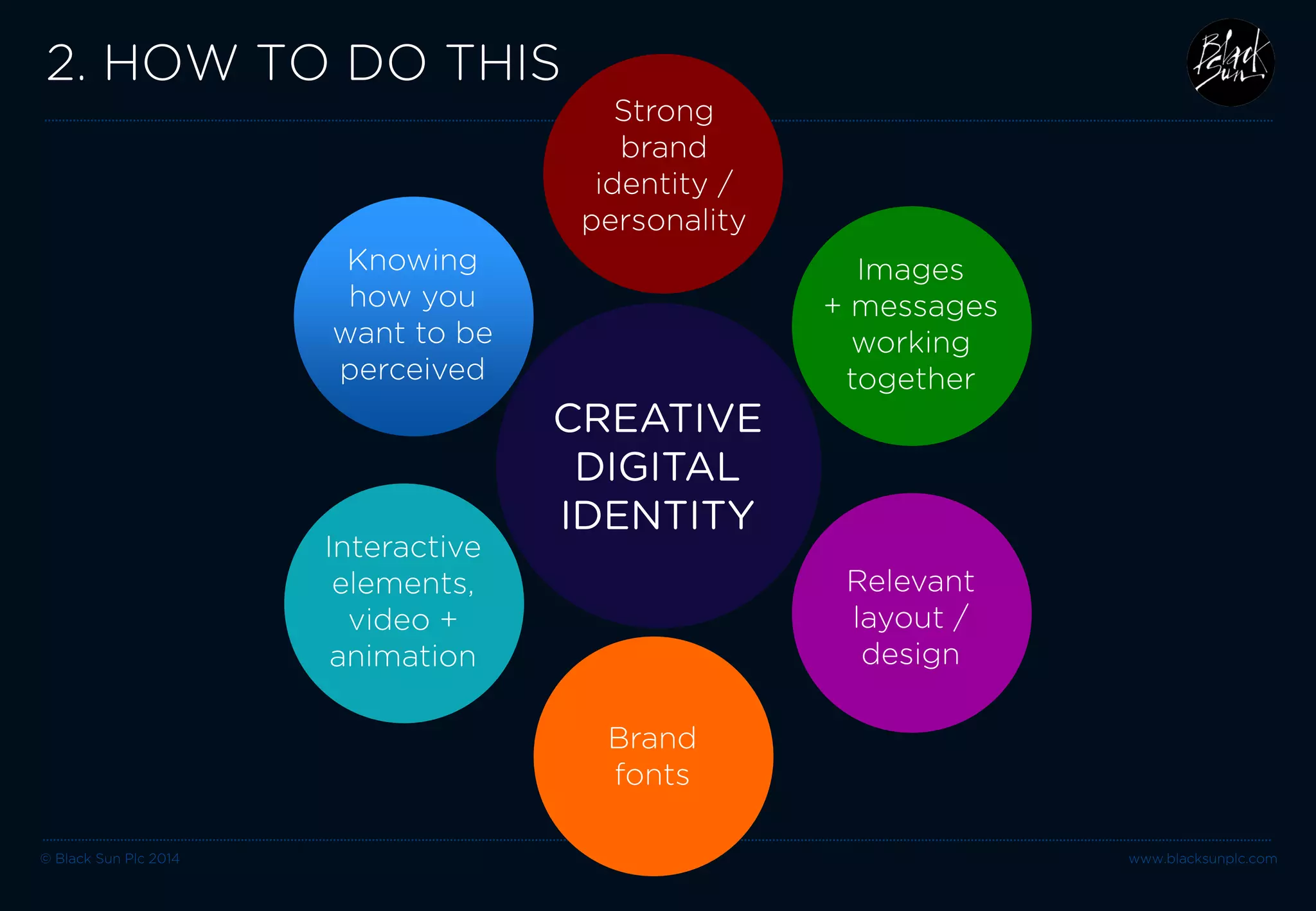 © Black Sun Plc 2014 62 www.blacksunplc.com 
3. EXAMPLES  