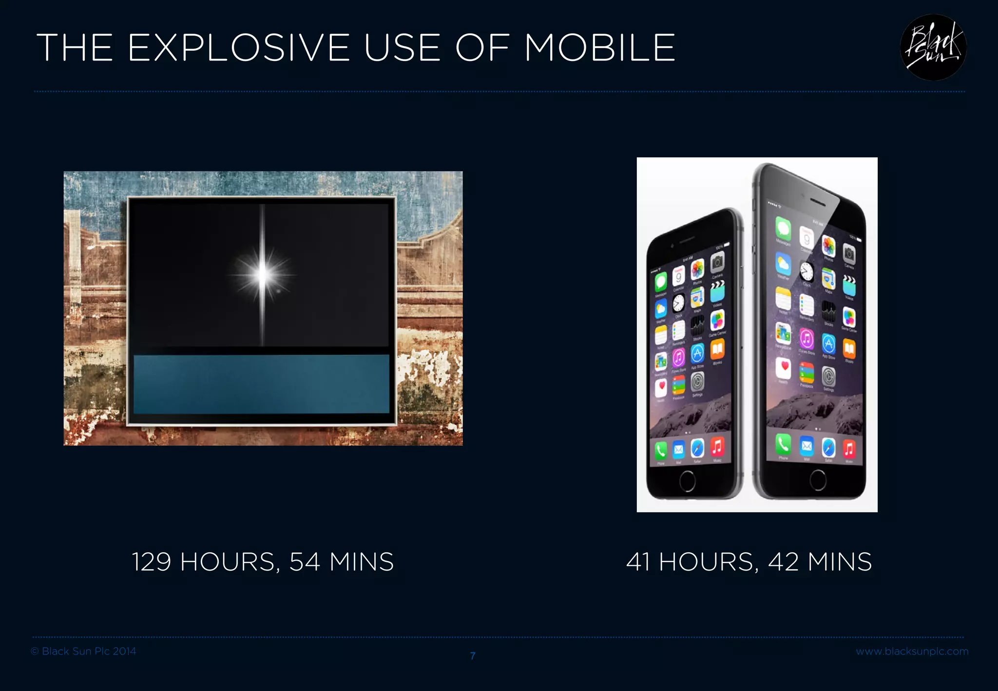 © Black Sun Plc 2014 www.blacksunplc.com 
THE EXPLOSIVE USE OF MOBILE 7 
129 HOURS, 54 MINS 
41 HOURS, 42 MINS  