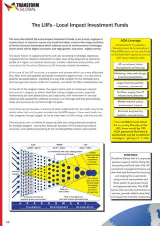 TRANSFORM
GLOBAL

The LIIFs - Local Impact Investment Funds
The core idea behind the Local Impact Investment Funds, is on a local, regional or
country level, to invest for equity into broad and deep, early to late stage portfolios
of theme focussed businesses which address social or environmental challenges.
Some which will be highly innovative and high growth, and some - highly normal.
The exact ‘blend‘ of capital and terms will vary according to strategic objectives
of government or relevant underwriter of debt, level of development or economic
profile of a region, competitive landscape, investor objectives and priorities, and
maturity of the Transform Global and LIIF business models themselves.
At the core of the LIIF structure, is a system and process which can more effectively
find, filter, fund and properly accelerate investment opportunities - in a way that is
good for all stakeholders. Investing in a way that is better for the entrepreneurs
and management teams, better for investors, and better for other stakeholders too.
To the left of the diagram below, the system starts with an introducer network
and outreach program to deliver deal flow. Using a staged process, potential
investments are then filtered fairly and objectively, with investment in the due
diligence and assessment process to ensure it is thorough and that great people,
ideas and ventures do not fall through the gaps.
From there as can be seen, a volume of seed investments can be made. Due to the
added value help and support provided via the AIDA system, these seed deals can
then progress through stages, as far as they need, to full funding, maturity and exit.
This structure, with a method of capturing data and using advanced analytics
for decision support - means the focus can be taken off the individual idea or
business, and switched to looking at the overall portfolio returns and impacts.

Early

Middle

(yellow)
capital allocation
per stage as
a proportion
of annual
investments

deal-flow
pipeline
for a country
such as the UK,
the LIIF would
be investing
at £200m
per annum
at target size

Deal size
and number

Risk is managed and
fund level returns generated here

Innovation and roll out
potential proven and nutured

S

S

Incubation

13

E

S

HR, recruitment, talent
management and training
Marketing, sales, web design,
build and presentation
Legal, financial, patents,
contracts, commercial
Facilities, supply chain IT
infrastructure, telecoms
Market research, policy,
environment, science
Technical, engineering,
logistics, manufacturing

For a £2 Billion fund (ideal
for a country the size of the
UK), there would be 180
AIDA personnel (full time &
contracted) and 60 investment
managers - giving a 3 : 1 ratio

£10m - £30m

Co-investment with value adding parties
raised at each stage

A

(Assessment, Incubation,
Development & Acceleration)
The AIDA team can be paid due
to the blended capital structure
with lower capital costs.

Late

£2.5m - £10m

£100k - £2.5m

AIDA Leverage

S

M

Development

E

N

T

Acceleration

REMEMBER
Transform Global with it’s corporate
sponsor support, will be doing the
structuring and fund raise. The LIIF
investment management teams are
then free and focussed on sourcing
and making the investments,
using a much more patient and
fairer system to generate timely
and appropriate exits. The AIDA
teams, who are fully incentivised on
success, provide added value help
and support to investee companies.

 