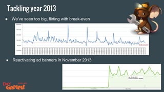 Tackling year 2013
● We’ve seen too big, flirting with break-even
● Reactivating ad banners in November 2013
 