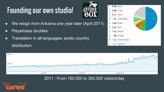 Founding our own studio!
● We resign from Ankama one year later (April 2011)
● Playerbase doubles
● Translation in all languages: exotic country
distribution
2011 : From 150,000 to 300,000 visitors/day
 