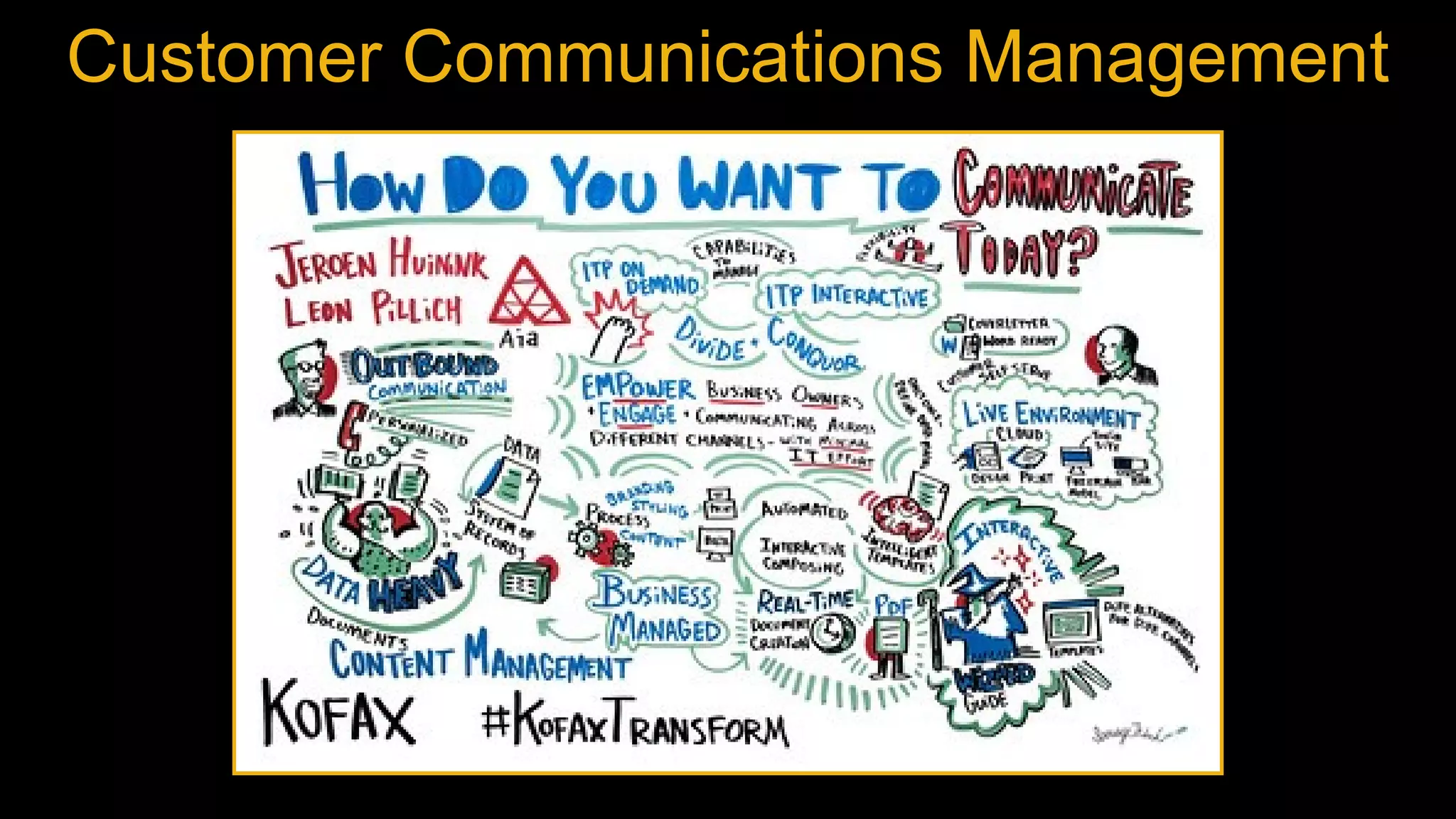Customer Communications Management