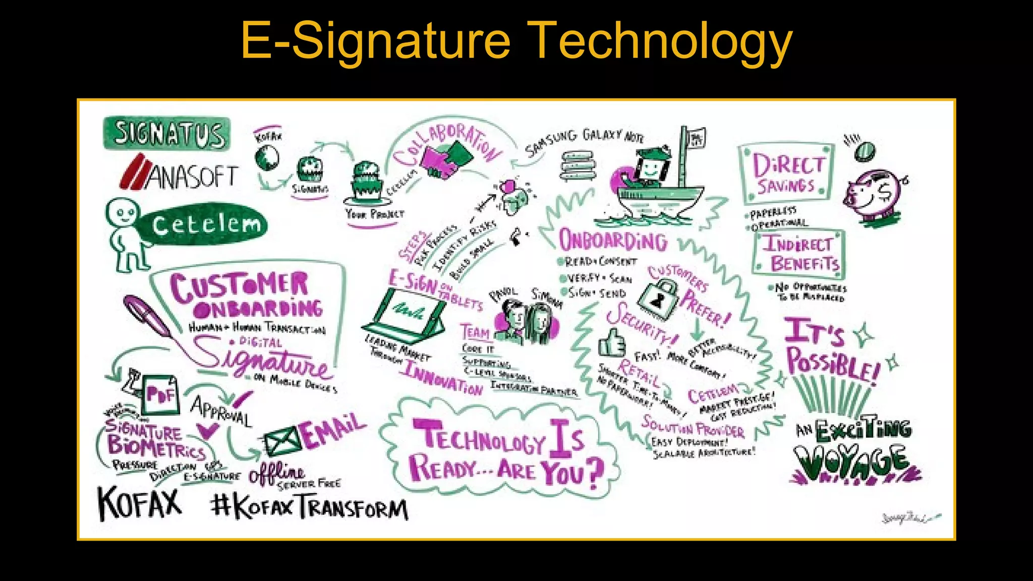 E-Signature Technology