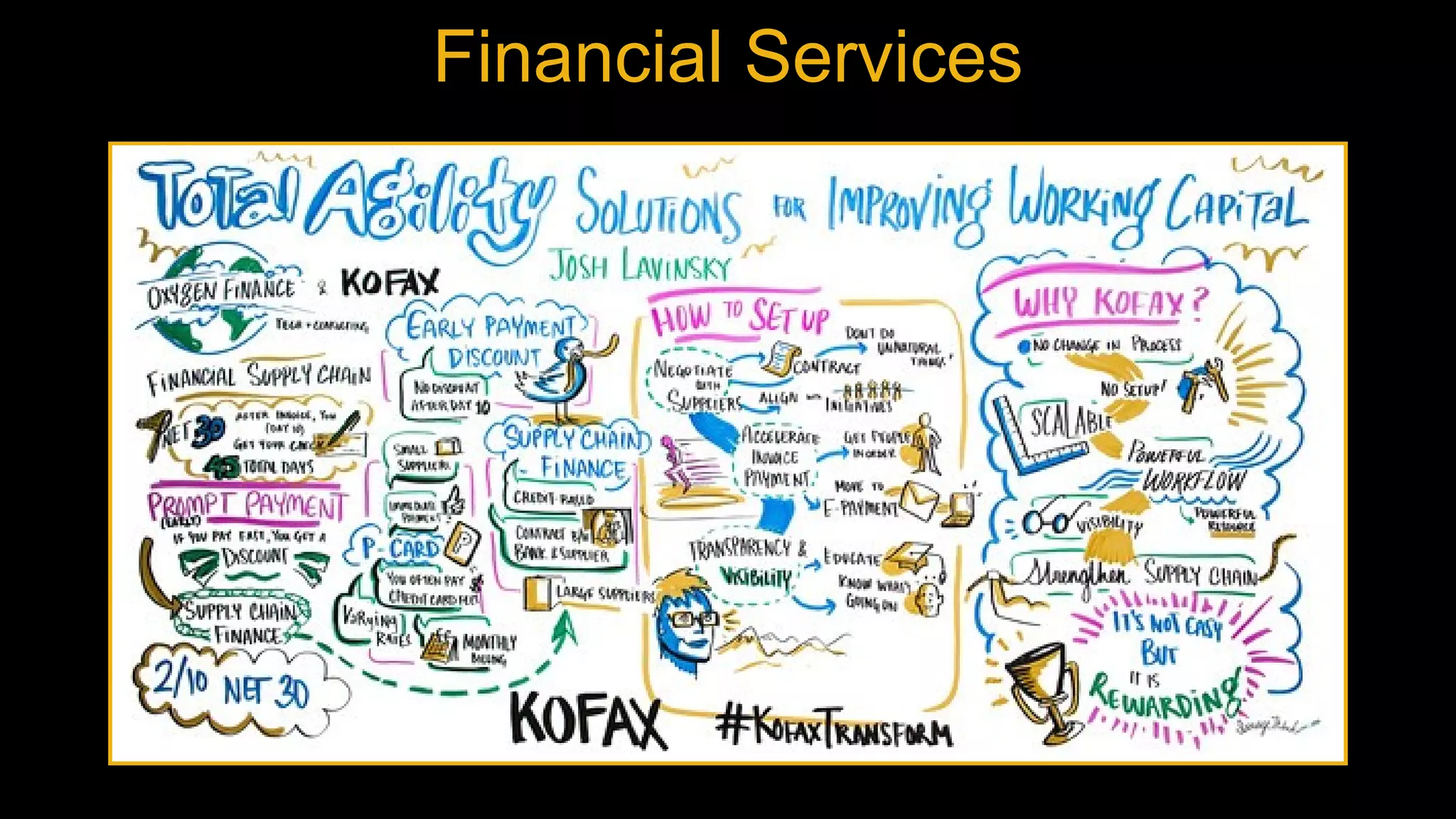 Financial Services