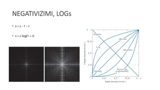 NEGATIVIZIMI, LOGs
• s = L - 1 – r
• s = c log(1 + r)
 