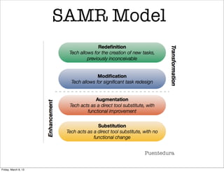 SAMR Model




                              Puentedura


Friday, March 8, 13
 