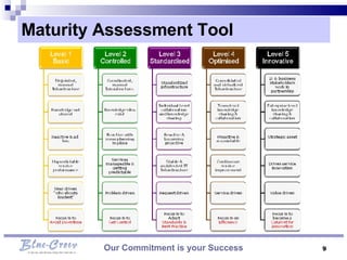 Transforming An Organisations IT Service Management | PPT