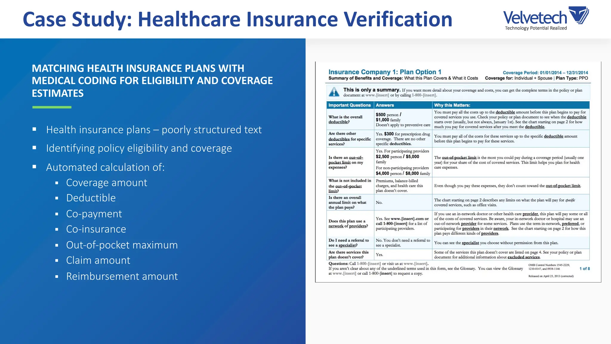 MATCHING HEALTH INSURANCE PLANS WITH
MEDICAL CODING FOR ELIGIBILITY AND COVERAGE
ESTIMATES
§ Health insurance plans – poorly structured text
§ Identifying policy eligibility and coverage
§ Automated calculation of:
§ Coverage amount
§ Deductible
§ Co-payment
§ Co-insurance
§ Out-of-pocket maximum
§ Claim amount
§ Reimbursement amount
Case Study: Healthcare Insurance Verification
 