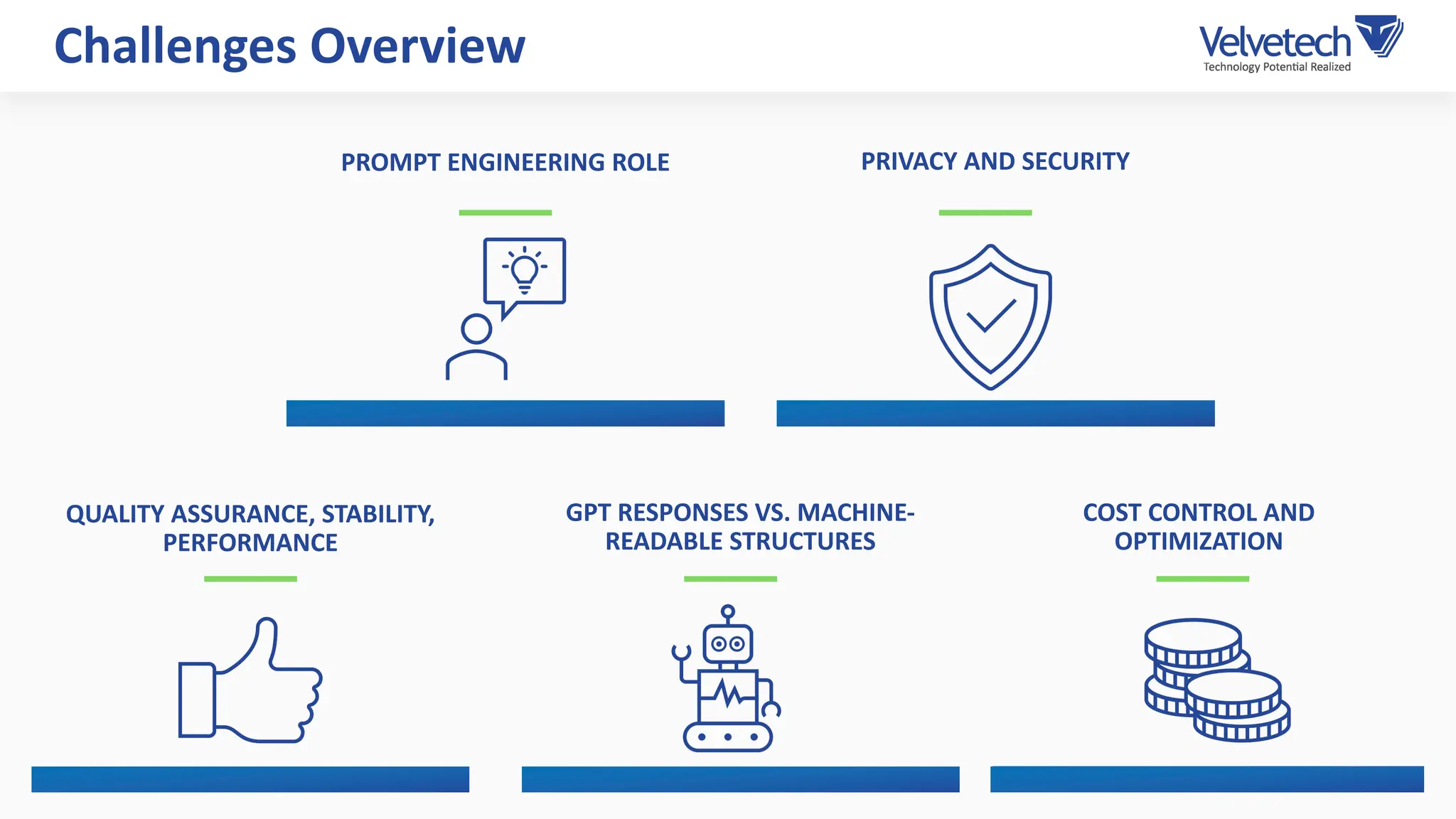 Challenges Overview
PROMPT ENGINEERING ROLE PRIVACY AND SECURITY
QUALITY ASSURANCE, STABILITY,
PERFORMANCE
GPT RESPONSES VS. MACHINE-
READABLE STRUCTURES
COST CONTROL AND
OPTIMIZATION
 
