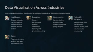 Data Visualization Technologies:Transforming Complex Data into ...