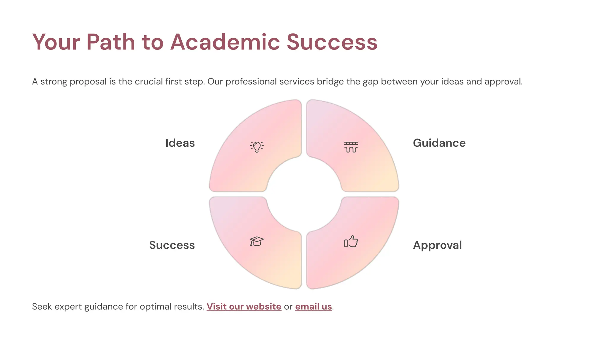 Your Path to Academic Success
A strong proposal is the crucial first step. Our professional services bridge the gap between your ideas and approval.
Seek expert guidance for optimal results. Visit our website or email us.
Ideas Guidance
Success Approval
 