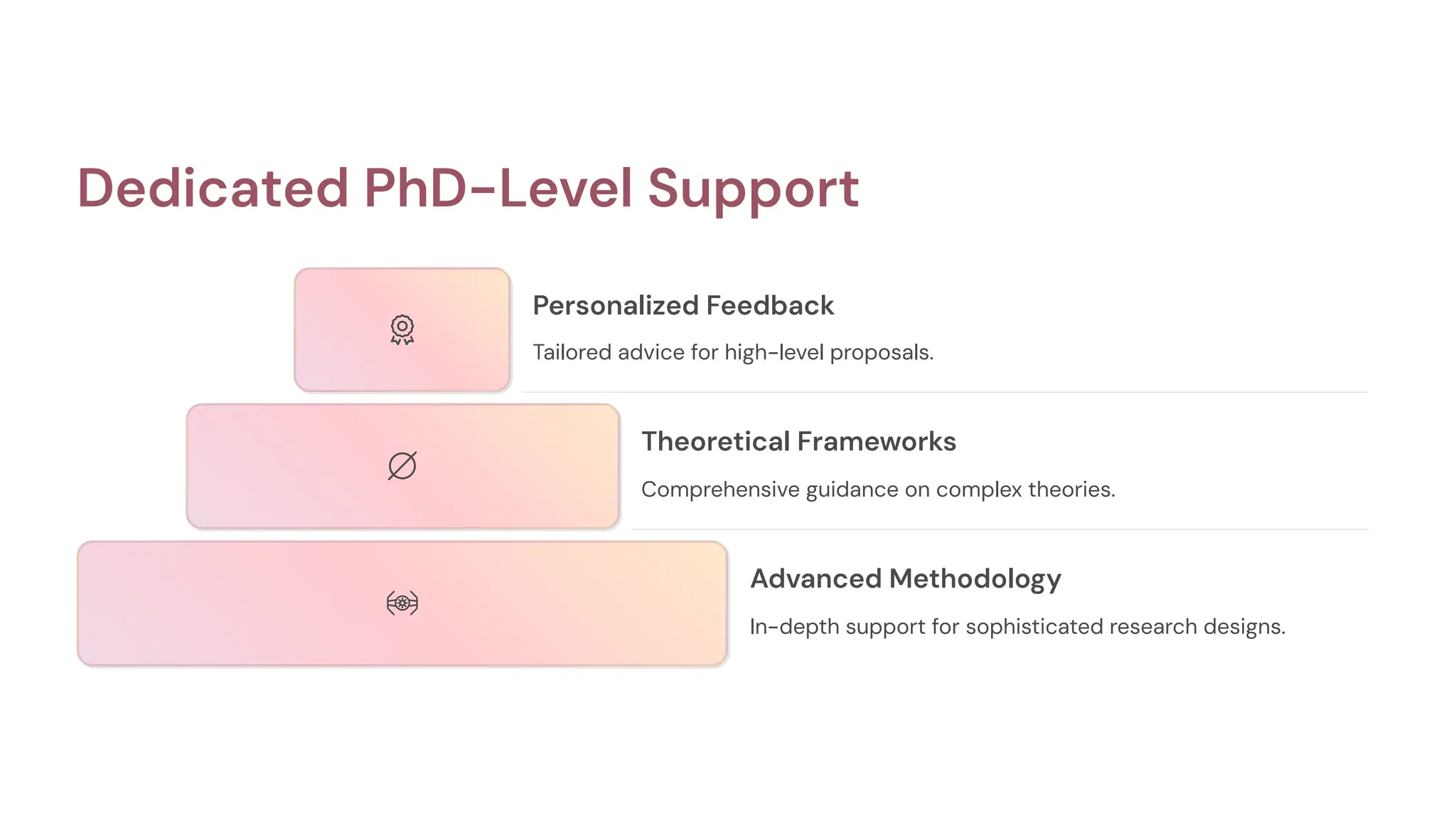 Dedicated PhD-Level Support
Personalized Feedback
Tailored advice for high-level proposals.
Theoretical Frameworks
Comprehensive guidance on complex theories.
Advanced Methodology
In-depth support for sophisticated research designs.
 