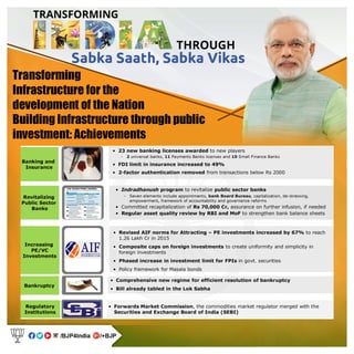 Transforming india