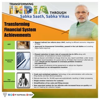 Transforming india