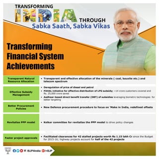 Transforming india
