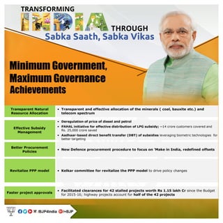 Transforming india