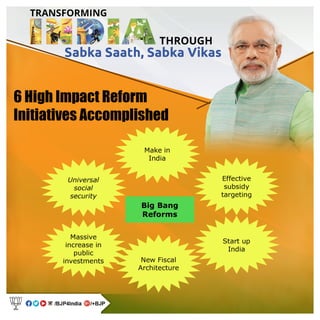Transforming india