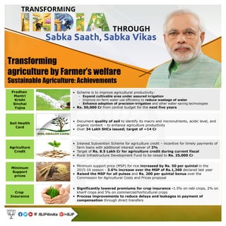 Transforming india
