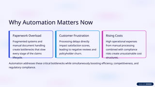 Why Automation Matters Now
Paperwork Overload
Fragmented systems and
manual document handling
create bottlenecks that slow
every stage of the claims
lifecycle.
Customer Frustration
Processing delays directly
impact satisfaction scores,
leading to negative reviews and
policyholder churn.
Rising Costs
High operational expenses
from manual processing
combined with compliance
risks create unsustainable cost
structures.
Automation addresses these critical bottlenecks while simultaneously boosting efficiency, competitiveness, and
regulatory compliance.
 