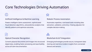 Core Technologies Driving Automation
Artificial Intelligence & Machine Learning
Powers intelligent claims assessment, sophisticated
fraud detection algorithms, and predictive analytics that
identify patterns and optimize outcomes.
Robotic Process Automation
Automates repetitive, rule-based tasks including data
extraction, validation, and entry—freeing adjusters for
complex decision-making.
Optical Character Recognition
Converts physical documents and images into structured
digital data, enabling faster processing and searchability
across all claim documentation.
Blockchain & IoT Integration
Emerging technologies provide secure, transparent data
sharing and real-time incident insights from connected
devices and sensors.
 