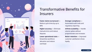 Transformative Benefits for
Insurers
Faster claims turnaround —
Reduce cycle times by up to
80%
Higher accuracy — Eliminate
manual errors and reduce
disputes
Lower operational costs —
Streamline workforce
allocation and reduce
overhead
Stronger compliance —
Automated audit trails and
regulatory reporting
Infinite scalability — Handle
volume spikes without
proportionate cost increases
Better retention — Improved
customer satisfaction drives
loyalty
 
