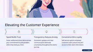 Elevating the Customer Experience
Speed Builds Trust
Faster settlement times demonstrate
your commitment to policyholders
when they need you most.
Transparency Reduces Anxiety
Consistent updates and clear
communication eliminate
uncertainty throughout the claims
journey.
Convenience Wins Loyalty
Self-service options empower
customers with control and 24/7
access to their claim information.
 
