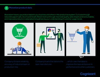 Transforming Product Design and Energizing Innovation with Digital PLM ...