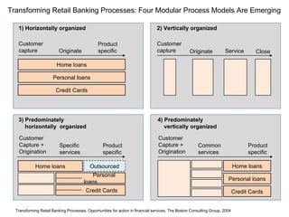 Home loans Personal loans Credit Cards 1) Horizontally organized 2) Vertically organized 3) Predominately horizontally  organized 4) Predominately vertically organized Customer capture Product specific Originate Customer capture Close Originate Service Home loans Personal loans Credit Cards Customer Capture +  Origination Specific services Product specific Outsourced Transforming Retail Banking Processes: Four Modular Process Models Are Emerging Common services Customer Capture +  Origination Home loans Personal loans Credit Cards Product specific Transforming Retail Banking Processes, Opportunities for action in financial services, The Boston Consulting Group, 2004 