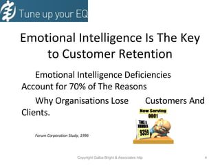 Emotional Intelligence Is The Key to Customer Retention Emotional Intelligence Deficiencies  Account for 70% of The Reasons  Why Organisations Lose Customers  And Clients. Forum Corporation Study, 1996 