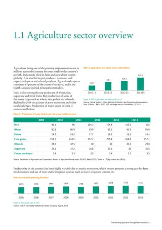 1.1 Agriculture sector overview
Agriculture being one of the primary employment sector to
millions across the country becomes vital for the country’s
growth. India ranks third in farm and agriculture output
globally. It is also the largest producer, consumer and
exporter of spices and related products. Agricultural exports
constitute 10 percent of the country’s exports, and is the
fourth-largest exported principal commodity.
India is also among the top producers of wheat, rice,
sugarcane and fresh fruits. But production of some of
the major crops such as wheat, rice, pulses and oilseeds,
declined in 2014 on account of poor monsoons and other
local challenges. Production of major crops in India is
summarised below:
Productivity in the country has been highly variable due to erratic monsoons, which in turn presents a strong case for farm
mechanisation and use of more stable irrigation sources such as micro irrigation systems etc.
GDP of agriculture and allied sector (US$ billion)
Table 1: Production of major kharif and rabi crops (million tonnes)
Year-on-year total yield (kg/hectare)
Figure 3: GDP of agriculture and allied sectors Y-o-Y
Source: Central Statistics Office, Ministry of Statistics and Programme Implementation,
Govt. Of India; 1 INR = 0.015 US$, exchange rate as of November 23, 2015
Source: Department of Agriculture and Cooperation, Ministry of Agriculture Annual report 2014-15, March 2015; *bales of 170 kg (cotton) and 180 kg
Figure 4: Year-on-year yield in India
Source: CEIC: A Euromoney Institutional Investor Company, August, 2015
107.7
113.1
114.7
120.1
2010-11 2011-12 2012-13 2013-14
1715 1756 1860 1909 1798 1930 2078 2129 2101
2005 2006 2007 2008 2009 2010 2011 2012 2013
2009 2010 2011 2012 2013 2014
Rice 89.1 96 104.3 104.4 106.5 102
Wheat 80.8 86.9 93.9 92.5 95.9 95.8
Pulses 14.7 18.2 17.2 18.5 19.3 18.4
Food grains 218.1 244.5 257.4 255.4 264.8 257.1
Oilseeds 24.9 32.5 30 31 32.9 29.8
Sugarcane 29.2 34.2 35.8 33.9 35 35.5
Cotton (mn bales)* 2.4 3.3 3.5 3.4 3.7 3.5
Transforming Agriculture Through Mechanisation | 11
 