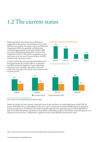 1.2 The current status
Despite agriculture sector being a key contributor to
employment in the country, its contribution to the overall
GDP has seen a decline. According to the Central Statistical
Organisation (CSO), the agriculture and allied sector
contributed approximately 13.9 percent of India’s GDP
(at constant 2004-05 prices) during 2013-14, down from
14.6 percent in 2010-11. This decline in agriculture sector’s
and increase in service sector’s increase in share of GDP is
consistent with a growing economy.
A similar trend is also seen in the agricultural labour force.
During last decade, the overall workforce in agriculture
and allied activities has dipped by 11 percentage points,
indicating a rise in secondary and tertiary sectors, self-
employment and regular jobs, which is also consistent with
economic growth.
Despite the decline, the sector remains a dominant source of and contributor to overall employment and the GDP. 49
percent of the labour force is still employed in the sector and over 60 percent of rural households depend on agriculture
as their principal source of livelihood. The number of people employed in the agriculture sector stood at 228 million in
2011-12 and while this number is predicted to drop further to 205 million people by 2019-20, that would still represent over
40 percent of the work force.3
Additionally, a significant chunk of the GDP still comes from this sector.
Agriculture contribution to total GDP (percent)
Figure 5: Agriculture contribution to GDP
14.6
14.4
13.9 13.9
2010-11 2011-12 2012-13 2013-14
397
453 467
498
238
263
228
205
1999-00 2005-06 2011-12 2019-20(F)
Total workforce (million) Agriculture workforce (million)
Figure 6: Total workforce vs. agricultural labour force
Source: Planning Commission, National Sample Survey Organisation (NSSO).
Source 3: Grant Thornton analysis based on Planning Commission and National Sample Survey Organisation (NSSO) estimate
12 | Transforming Agriculture Through Mechanisation
 