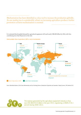 The revenue generated by the agriculture equipment industry in Asia
was US$ 88,075.9 million in the year 2013, registering a CAGR of 16.1
percent during 2008 -2013.
Global spotlight: Share of agriculture in GDP vs. level of mechanisation
Source: World Bank Indicators, CIA Fact book, Mechanisation and Farm Technology Division of Department of Agriculture and Cooperation, Trading Economics, FAO Yearbook 2013
USA
1 percent
95 percent
Brazil
5 percent
75 percent
Russia
4 percent
80 percent
China
10 percent
48 percent
India
14 percent (rounded from 13.9 percent)
40 percent
Western Europe
<5 percent
95 percent
Share of Agriculture in GDP Level of farm mechanisation
Mechanisation has been identified as a key tool to increase the production globally.
As our market too is considerably reliant on increasing agriculture produce, further
promotion of farm mechanisation is essential
It is estimated that the global demand for agricultural equipment will reach nearly US$ 200 billion by 2018, with Asia
contributing more than 60 percent to the total.
Transforming Agriculture Through Mechanisation | 15
 