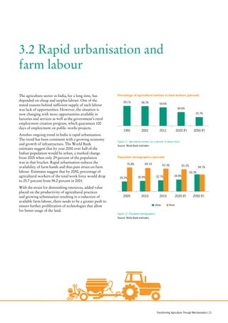 The agriculture sector in India, for a long time, has
depended on cheap and surplus labour. One of the
stated reasons behind sufficient supply of such labour
was lack of opportunities. However, the situation is
now changing with more opportunities available in
factories and services as well as the government’s rural
employment creation program, which guarantees 100
days of employment on public-works projects.
Another ongoing trend in India is rapid urbanisation.
The trend has been consistent with a growing economy
and growth of infrastructure. The World Bank
estimates suggest that by year 2050 over half of the
Indian population would be urban, a marked change
from 2005 when only 29 percent of the population
was in that bracket. Rapid urbanisation reduces the
availability of farm hands and thus puts strain on farm
labour. Estimates suggest that by 2050, percentage of
agricultural workers of the total work force would drop
to 25.7 percent from 58.2 percent in 2001.
With the strain for diminishing resources, added value
placed on the productivity of agricultural practices
and growing urbanisation resulting in a reduction of
available farm labour, there needs to be a greater push to
ensure further proliferation of technologies that allow
for better usage of the land.
Percentage of agricultural workers to total workers (percent)
Figure 11: Agricultural workers as a percent of labour force
Source: World Bank estimates
59.1% 58.2% 54.6%
40.6%
25.7%
1991 2001 2011 2020 (F) 2050 (F)
Population demographics (percent)
Figure 12: Population demographics
Source: World Bank estimates
29.2% 30.9% 32.7% 34.8%
50.3%
70.8% 69.1% 67.3% 65.2%
49.7%
2005 2010 2015 2020 (F) 2050 (F)
Urban Rural
3.2 Rapid urbanisation and
farm labour
Transforming Agriculture Through Mechanisation | 21
 