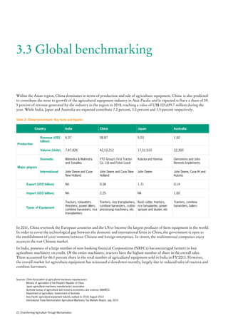 3.3 Global benchmarking
In 2011, China overtook the European countries and the US to become the largest producer of farm equipment in the world.
In order to cover the technological gap between the domestic and international firms in China, the government is open to
the establishment of joint ventures between Chinese and foreign enterprises. In return, the multinational companies enjoy
access to the vast Chinese market.
In India, presence of a large number of non-banking financial Corporations (NBFCs) has encouraged farmers to buy
agriculture machinery on credit. Of the entire machinery, tractors have the highest number of share in the overall sales.
These accounted for 66.1 percent share in the total number of agricultural equipment sold in India in FY’2013. However,
the overall market for agriculture equipment has witnessed a slowdown recently, largely due to reduced sales of tractors and
combine harvesters.
Within the Asian region, China dominates in terms of production and sale of agriculture equipment. China is also predicted
to contribute the most to growth of the agricultural equipment industry in Asia-Pacific and is expected to have a share of 59.
5 percent of revenue generated by the industry in the region in 2018, reaching a value of US$ 103,659.7 million during the
year. While India, Japan and Australia are expected contribute 7.2 percent, 3.0 percent and 1.5 percent respectively.
Country India China Japan Australia
Production
Revenue (US$
billion)
6.37 58.87 5.03 1.92
Volume (Units) 7,47,826 42,13,212 17,51,510 22,300
Major players
Domestic Mahindra & Mahindra
and Sonalika
YTO Group’s First Tractor
Co. Ltd and Foton Lovol
Kubota and Yanmar Gernonimo and John
Berends implements
International John Deere and Case
New Holland
John Deere and Case New
Holland
John Deere John Deere, Case IH and
Kubota
Export (US$ billion) NA 9.38 1.71 0.14
Import (US$ billion) NA 2.25 NA 1.60
Types of Equipment
Tractors, rotavators,
threshers, power tillers,
combine harvesters, rice
transplanters
Tractors, rice transplanters,
combine harvesters, cotton
processing machinery, etc.
Bush cutter, tractors,
rice tansplanter, power
sprayer and duster, etc
Tractors, combine
harvesters, balers
Table 2: Global benchmark: Key facts and figures
Sources: China Association of agricultural machinery manufacturers
Ministry of agriculture of the People’s Republic of China
Japan agricultural machinery manufacturers association
Australia bureau of agricultural and resource economics and sciences (ABARES)
Department of agriculture, Government of Australia
Asia Pacific agricultural equipment industry outlook to 2018, August 2014
International Trade Administration Agricultural Machinery Top Markets Report, July, 2015
22 | Transforming Agriculture Through Mechanisation
 